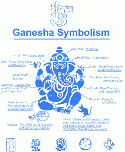 ganesh_symbolism